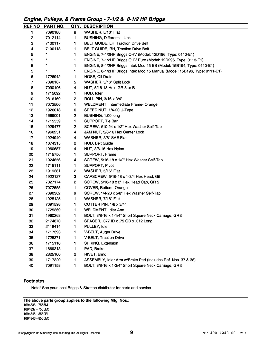 Simplicity 7555M, 7555EX, 8660EX, 8660EI manual Ref No, Part No, Qty. Description, Footnotes, 7090188 