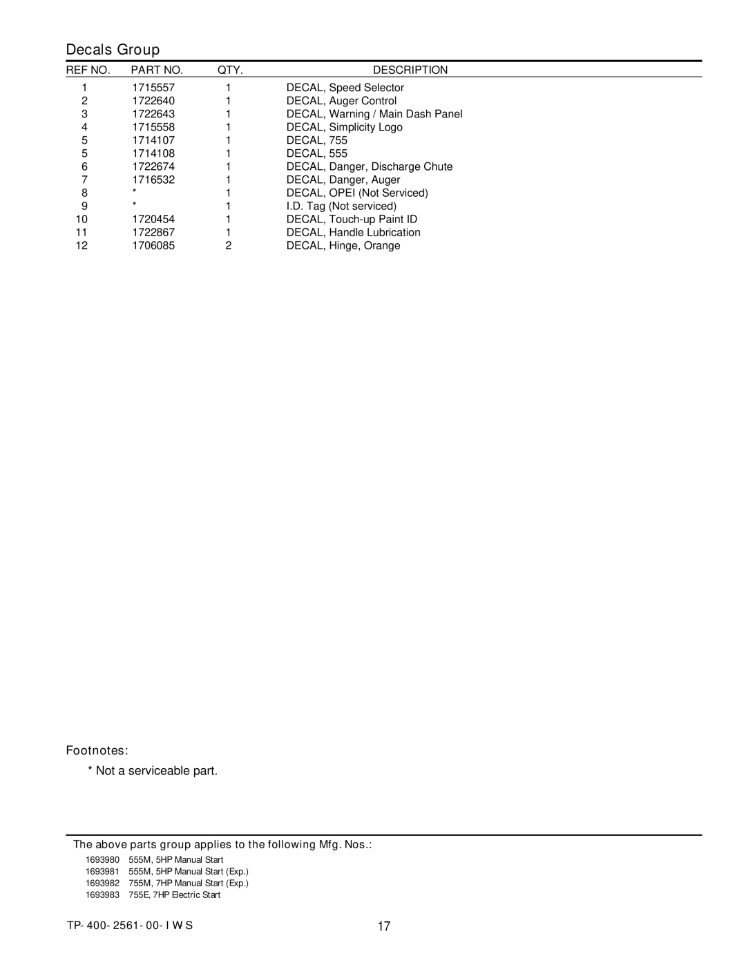 Simplicity 755M manual Not a serviceable part 