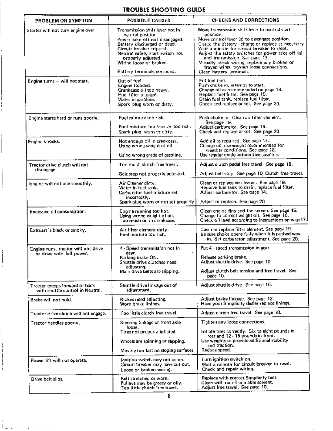 Simplicity 758 3415S manual 