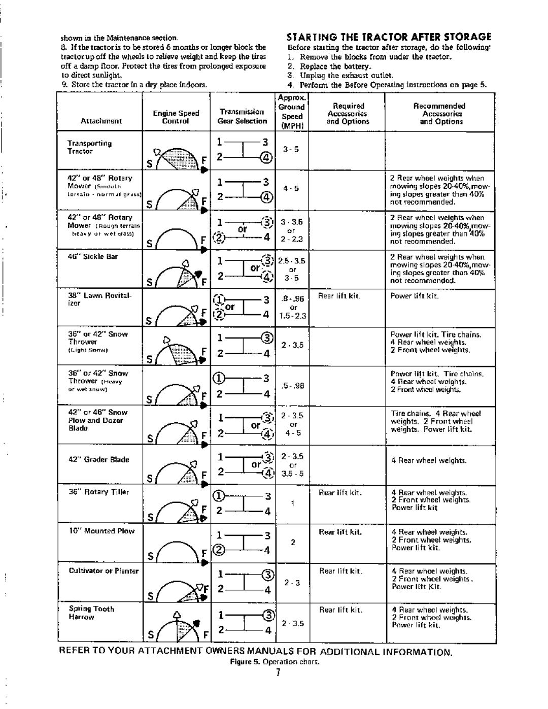 Simplicity 758 3415S manual 