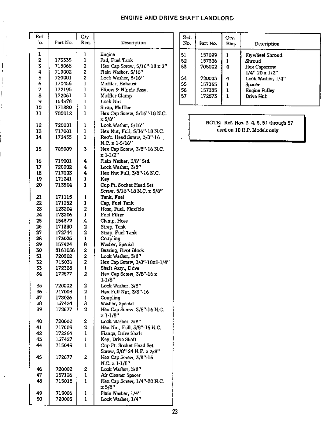 Simplicity 757 3410H, 759 3415H manual 