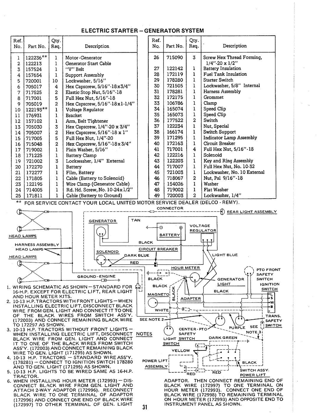 Simplicity 772 manual 