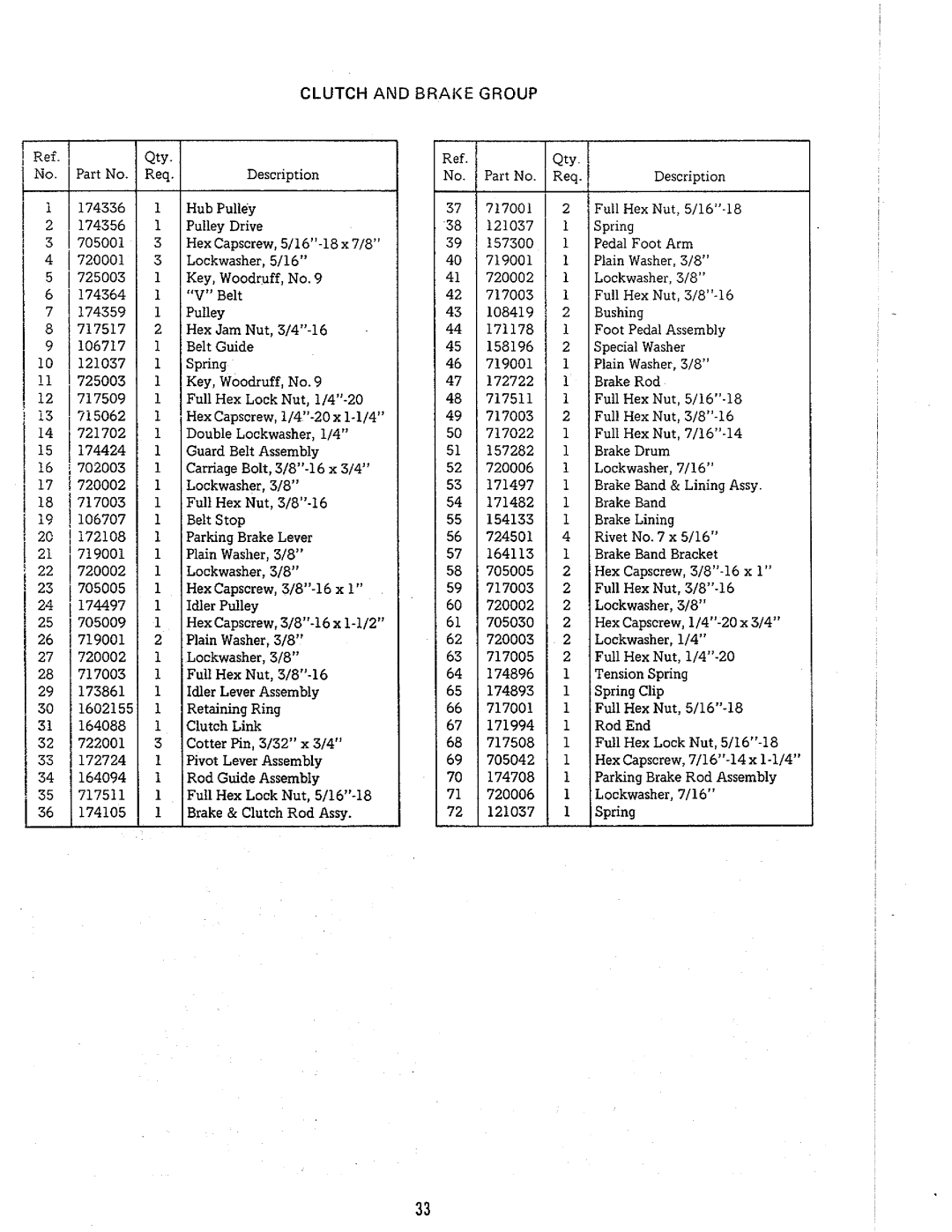 Simplicity 772 manual 