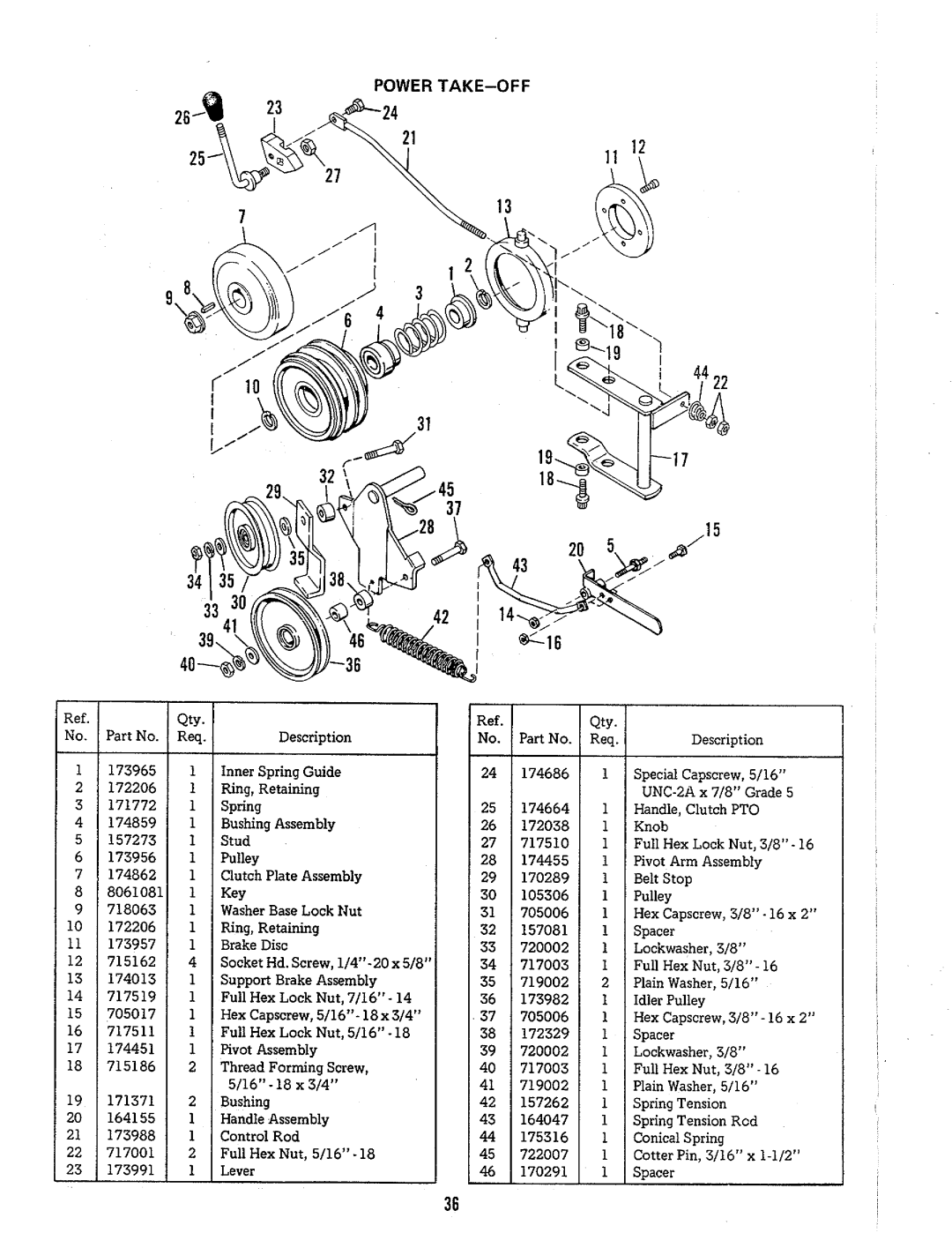 Simplicity 772 manual 