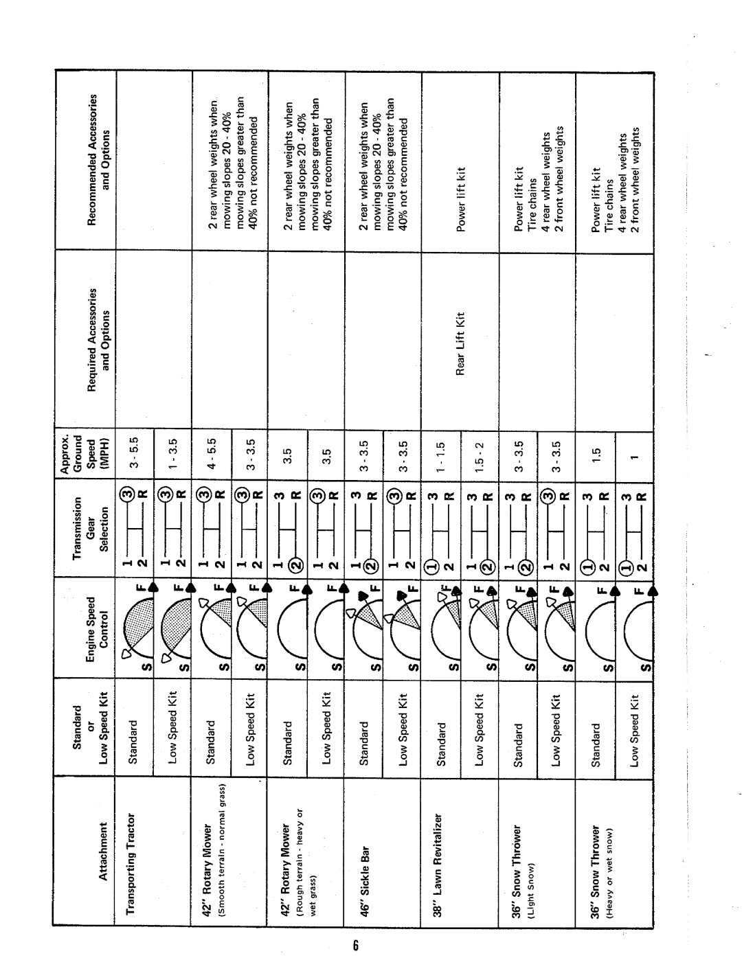 Simplicity 772 manual 