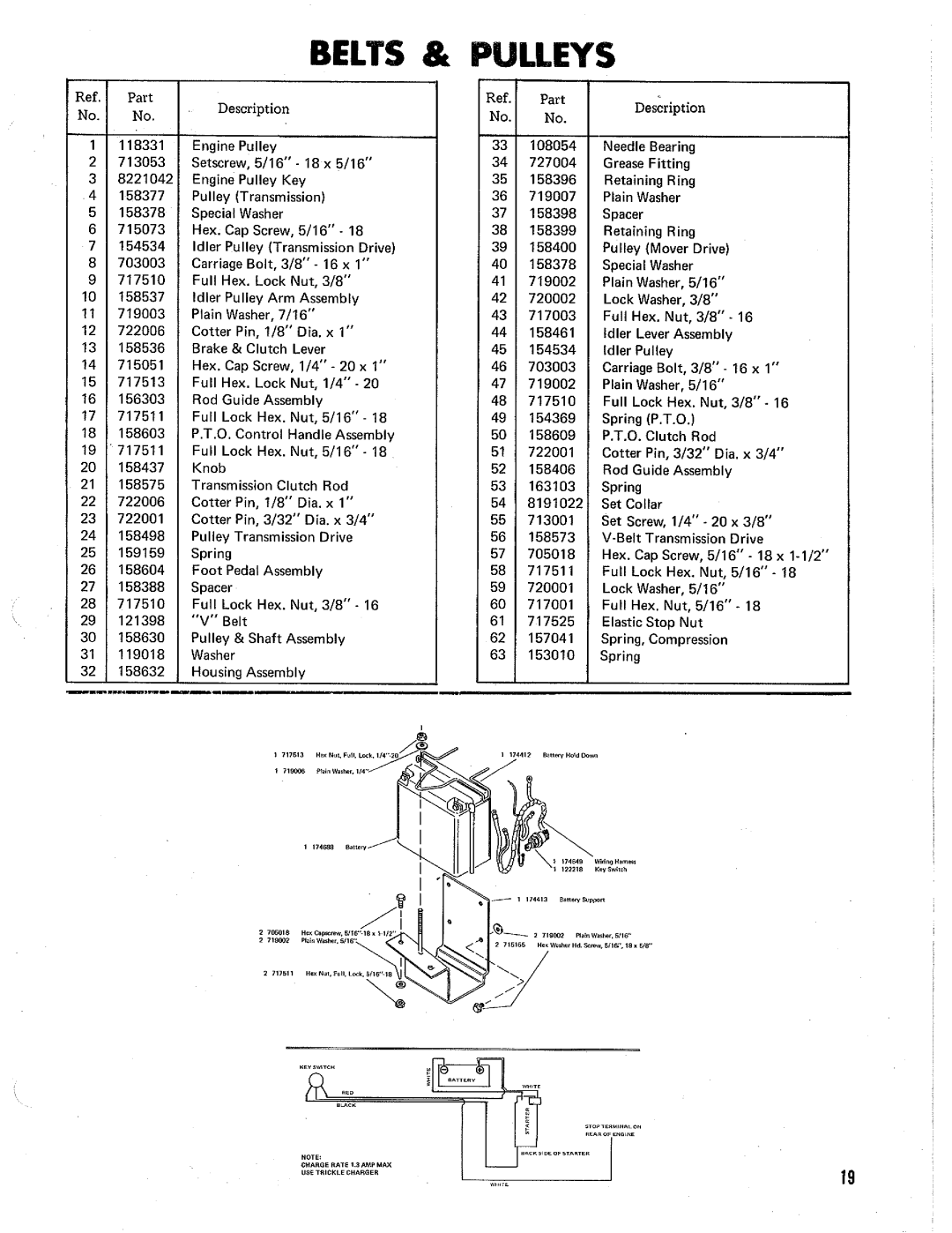 Simplicity 775, 774 manual 