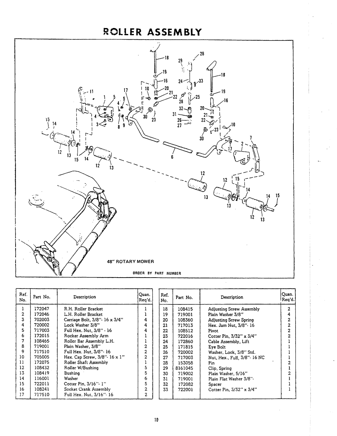 Simplicity 784, 740 manual 