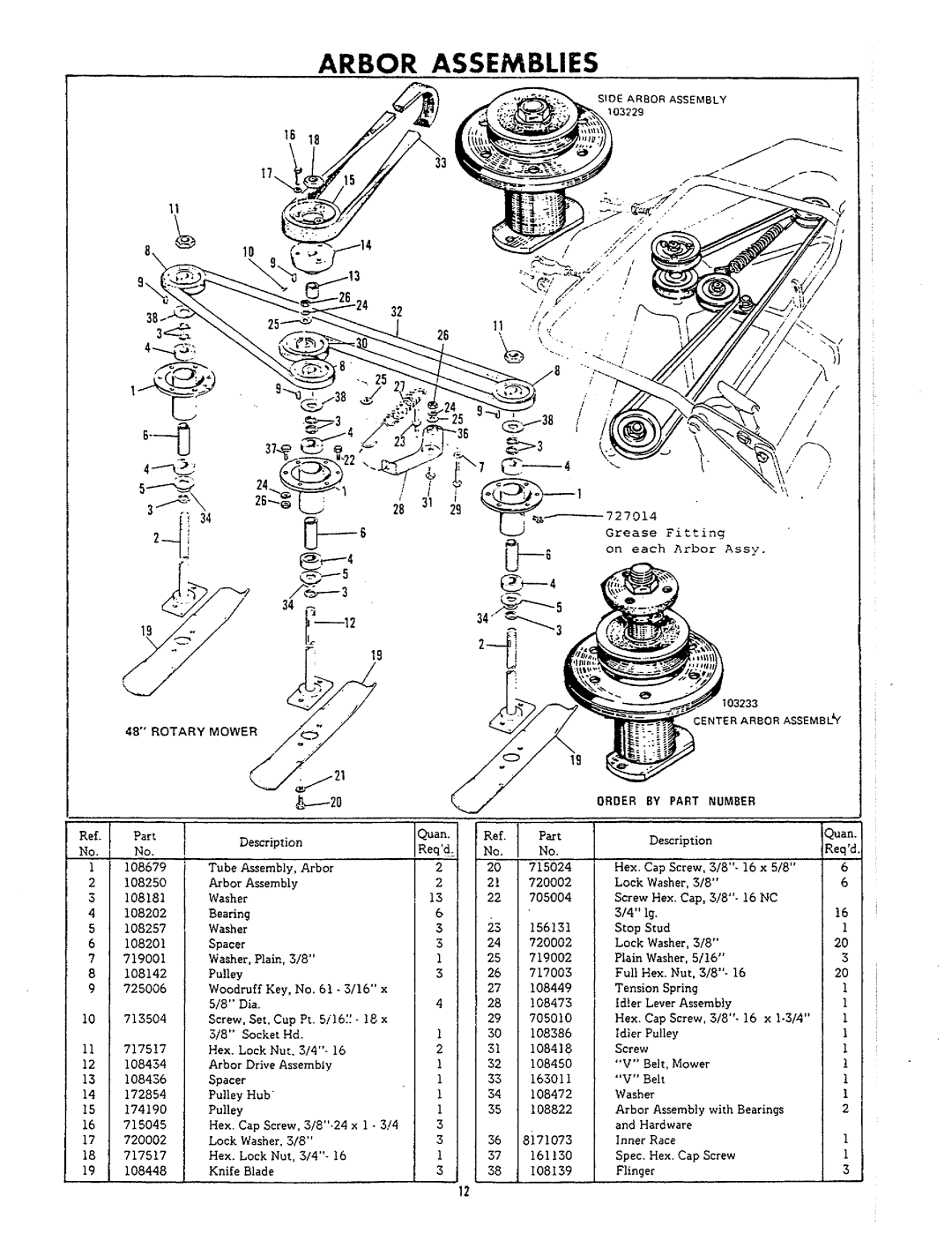 Simplicity 784, 740 manual 