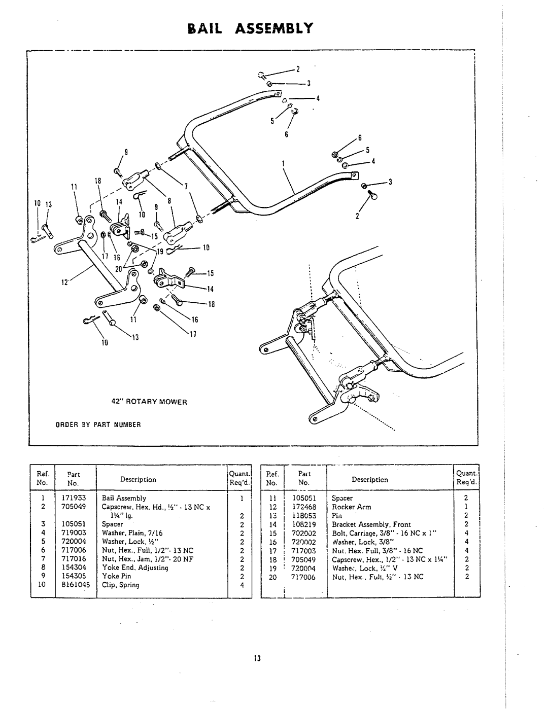 Simplicity 740, 784 manual 