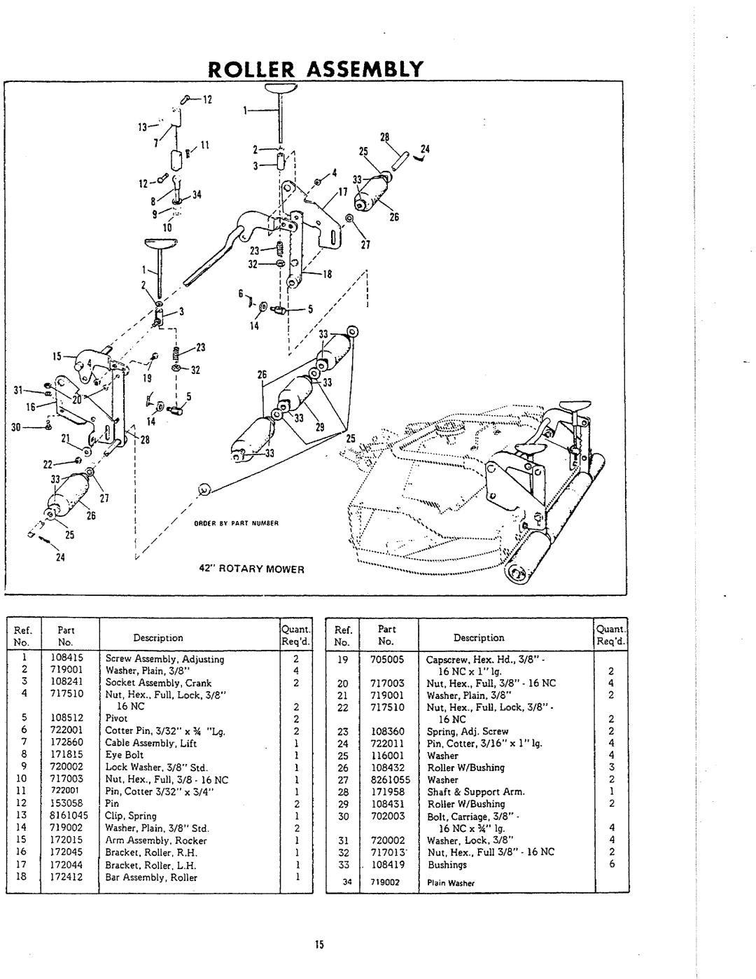 Simplicity 740, 784 manual 