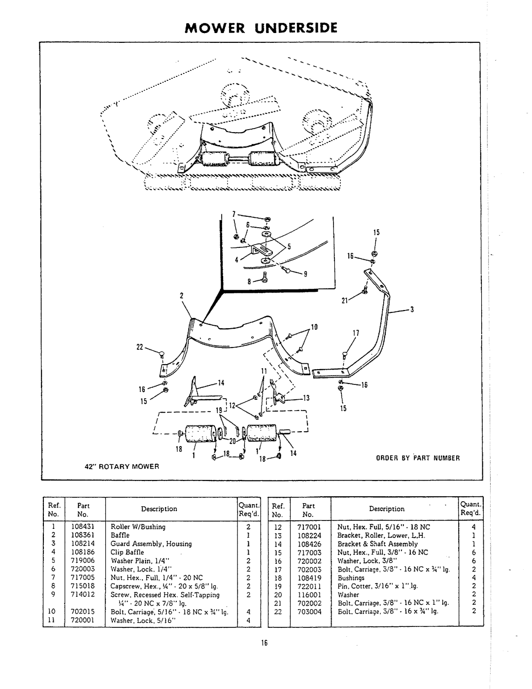 Simplicity 784, 740 manual 