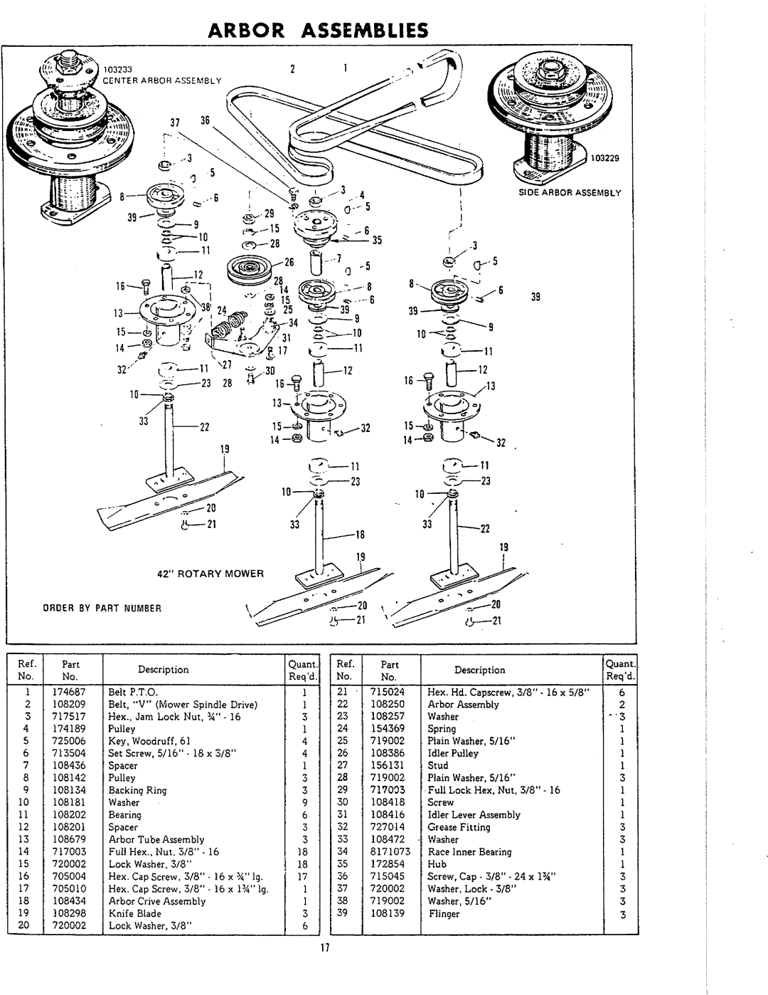 Simplicity 740, 784 manual 