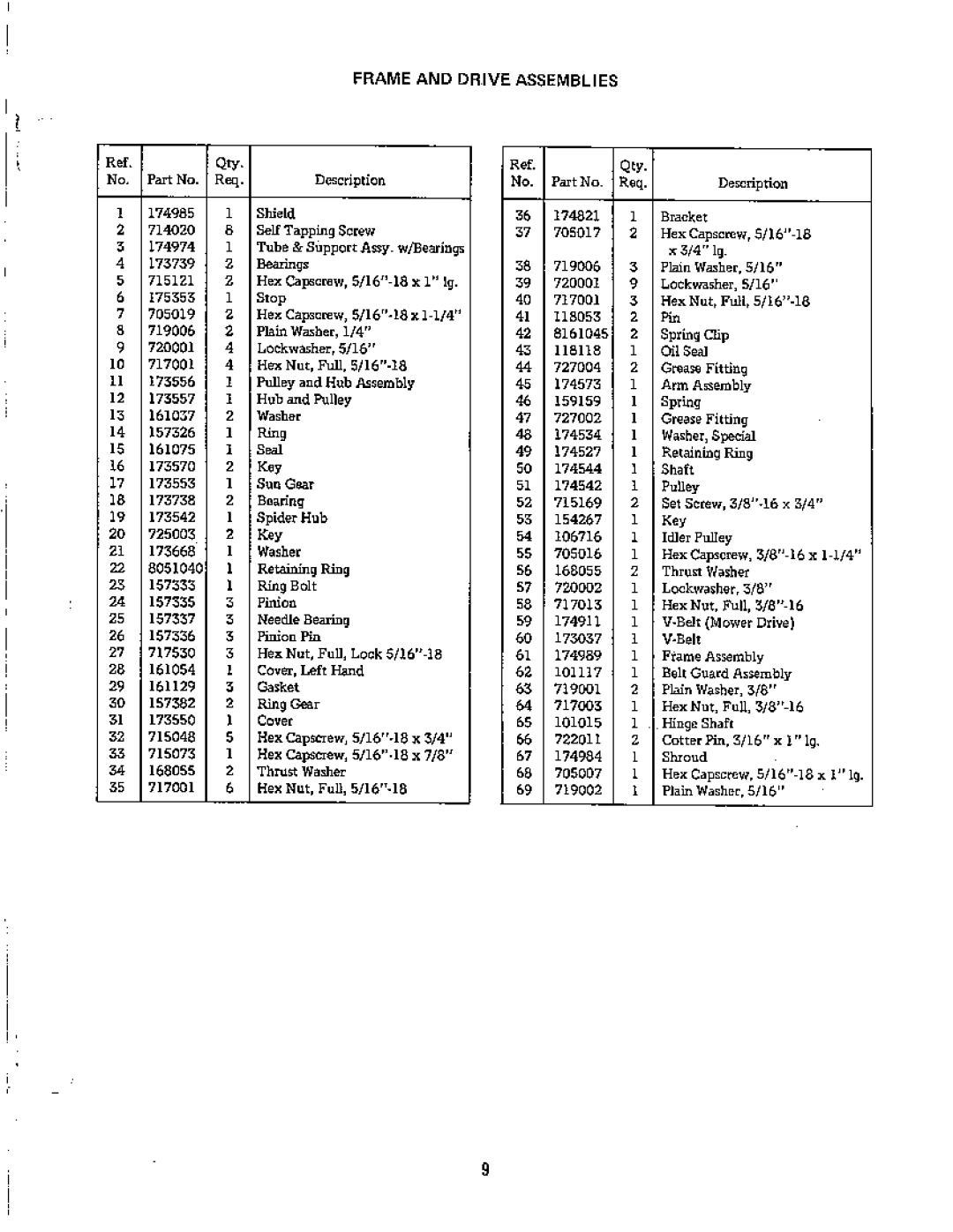 Simplicity 785 manual 