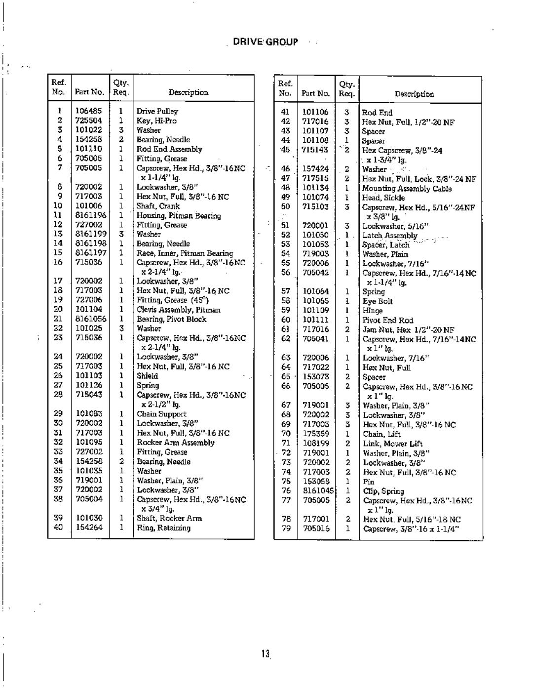 Simplicity 785 manual 