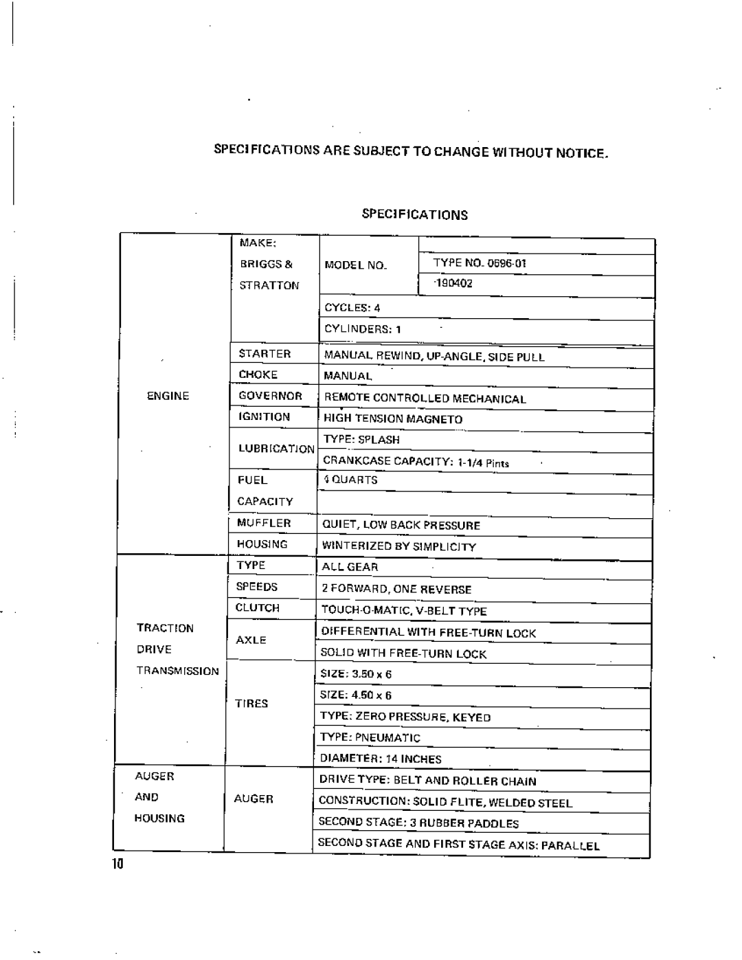 Simplicity 796 manual 