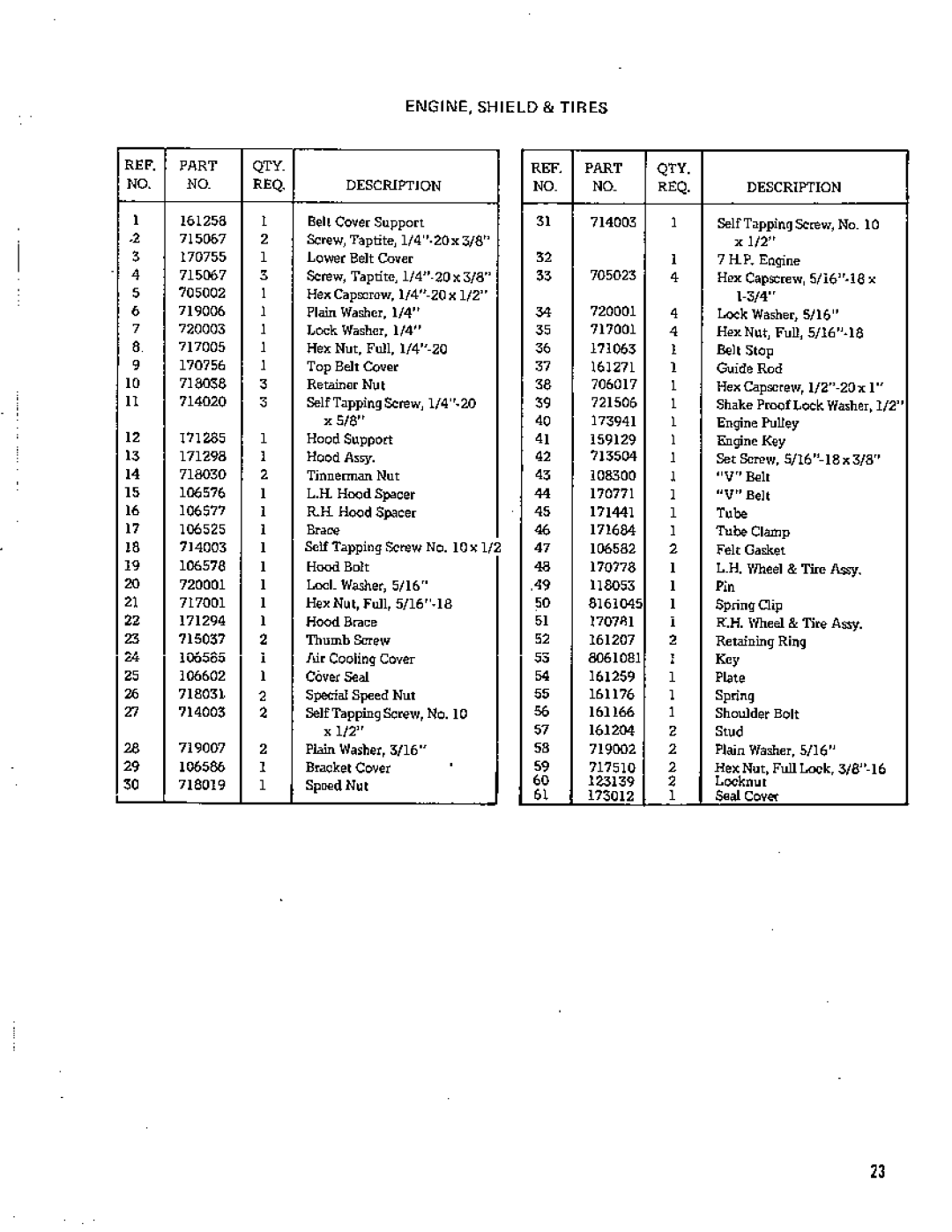 Simplicity 796 manual 