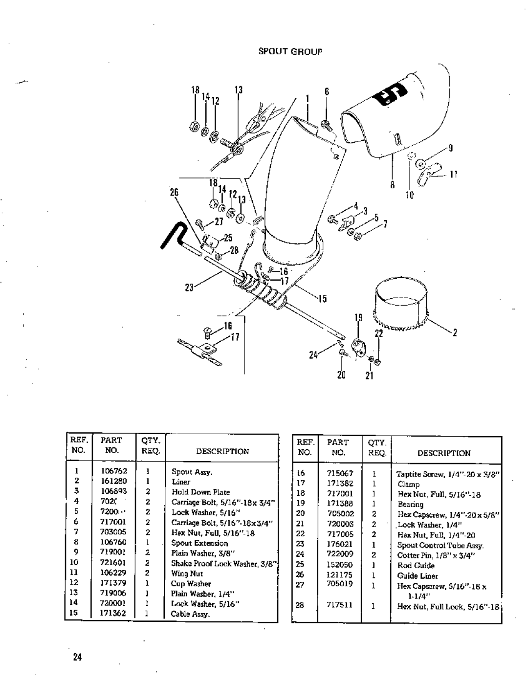 Simplicity 796 manual 