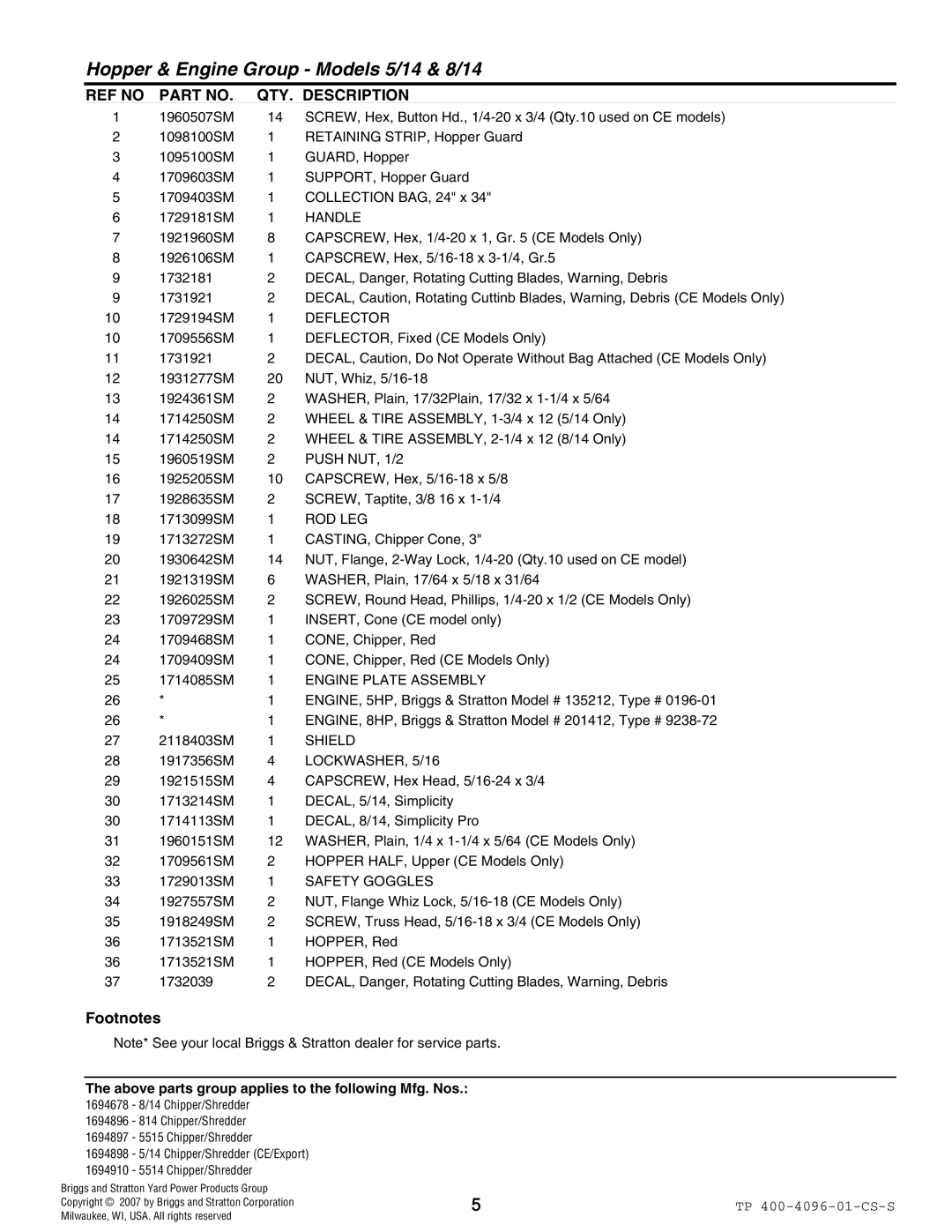 Simplicity 5/14 Series manual Handle, Deflector, Push NUT, 1/2, Rod Leg, Engine Plate Assembly, Shield, LOCKWASHER, 5/16 