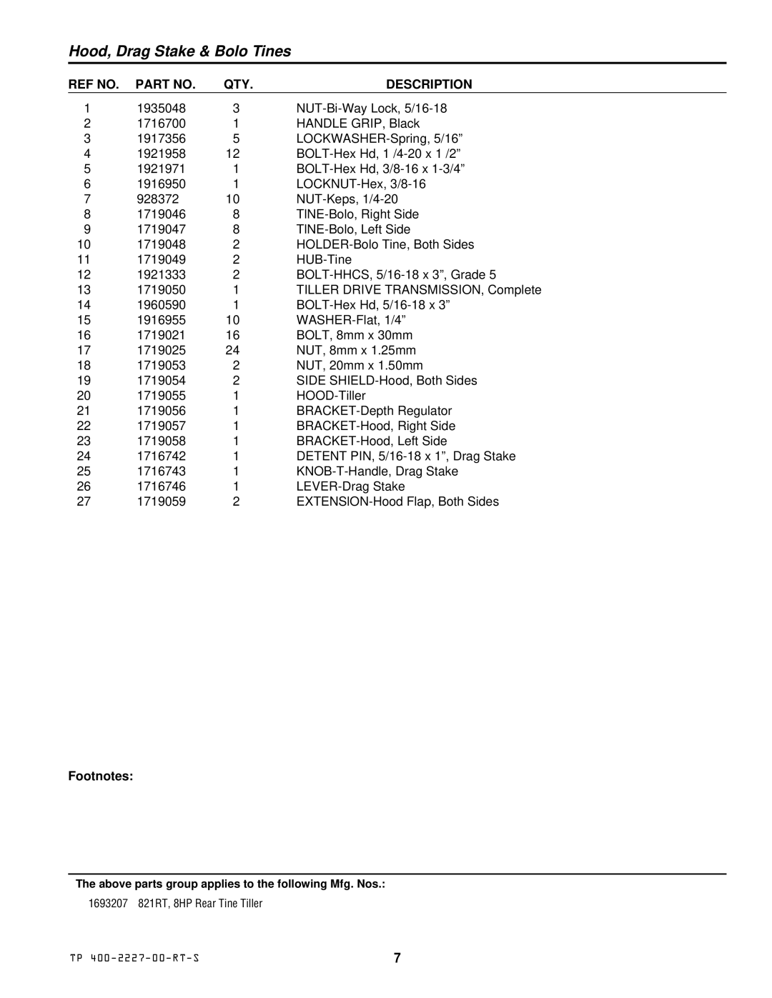 Simplicity 821RT manual Footnotes 