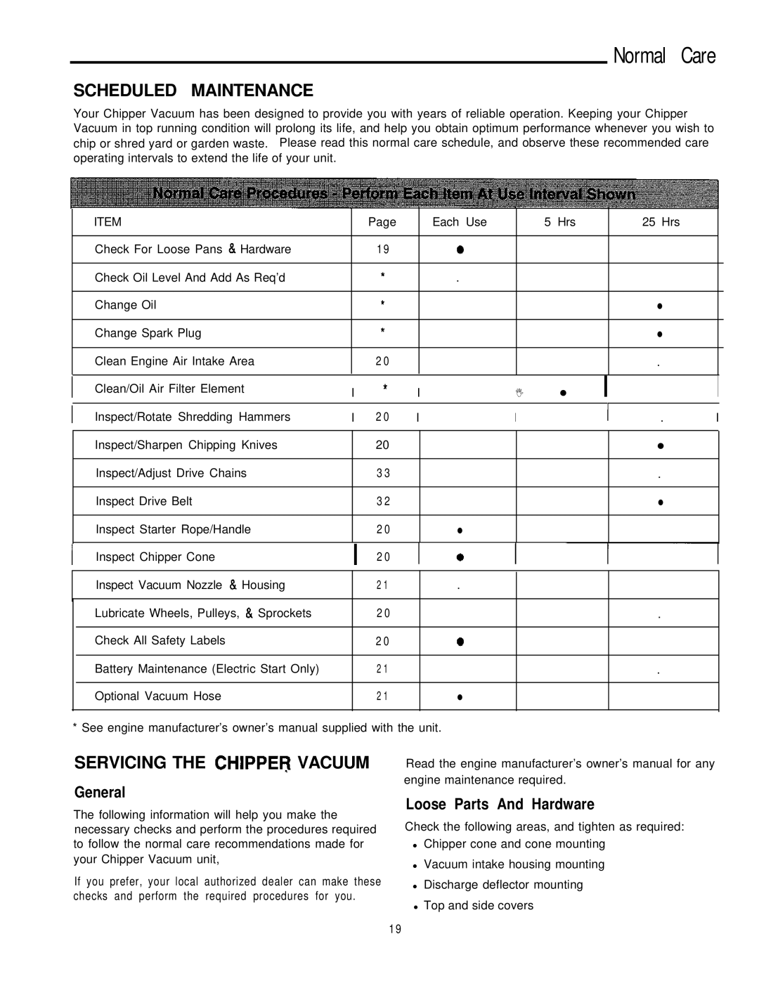 Simplicity 6/25, 8/25 manual Normal Care, Scheduled Maintenance, Loose Parts And Hardware 