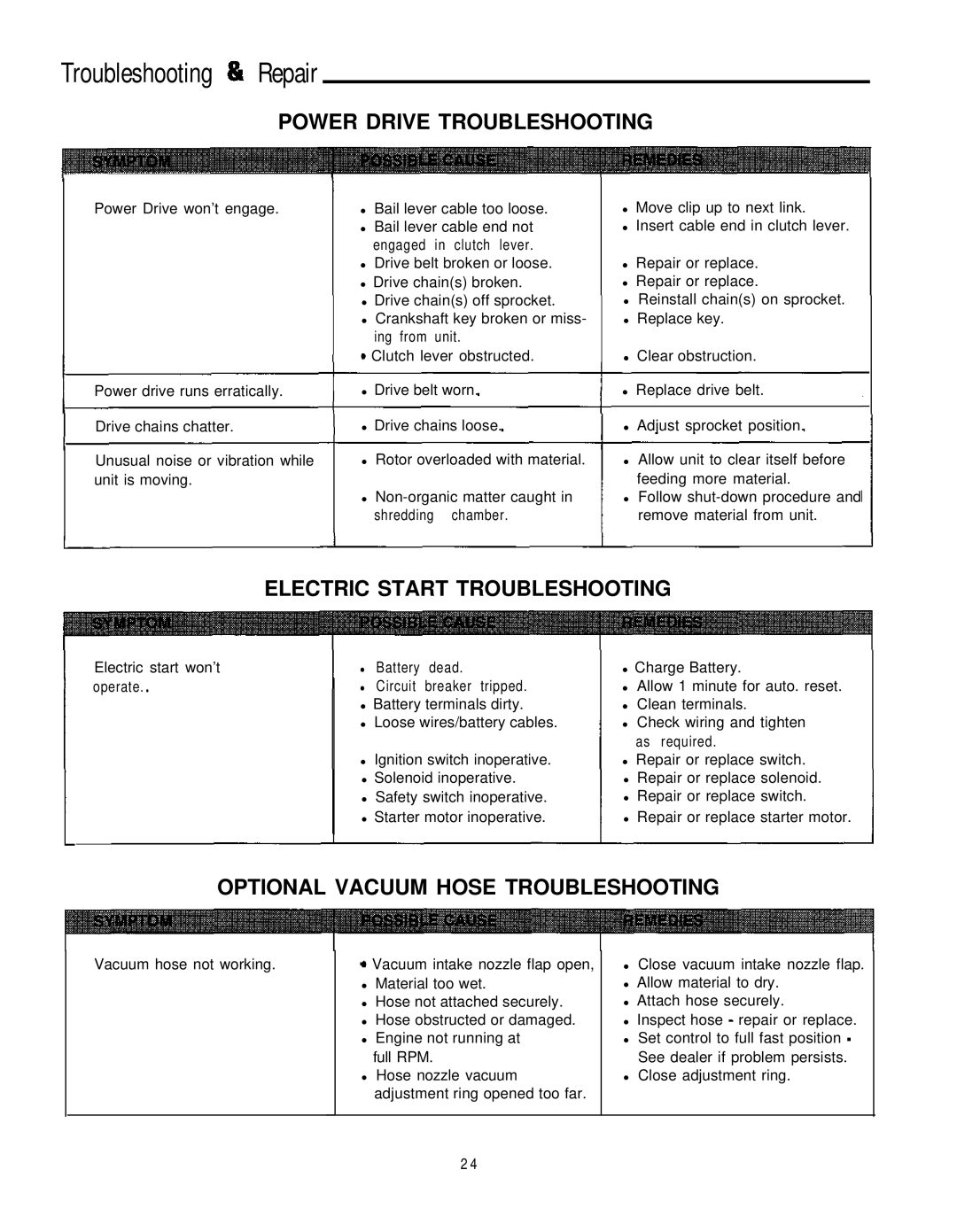 Simplicity 8/25, 6/25 manual Troubleshooting & Repair, Power Drive Troubleshooting, Electric Start Troubleshooting 