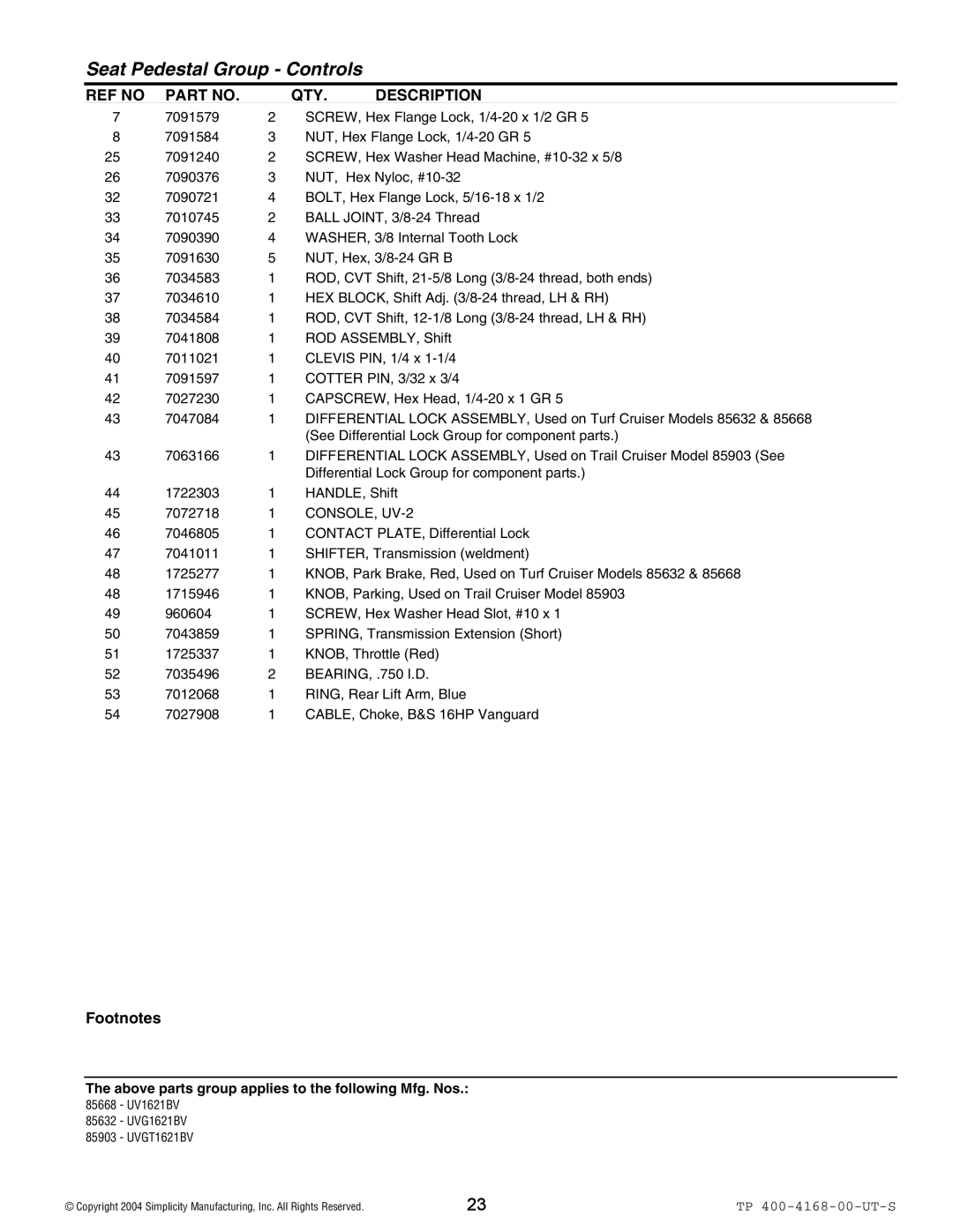 Simplicity 85668, 85903, 85632 manual CONSOLE, UV-2 