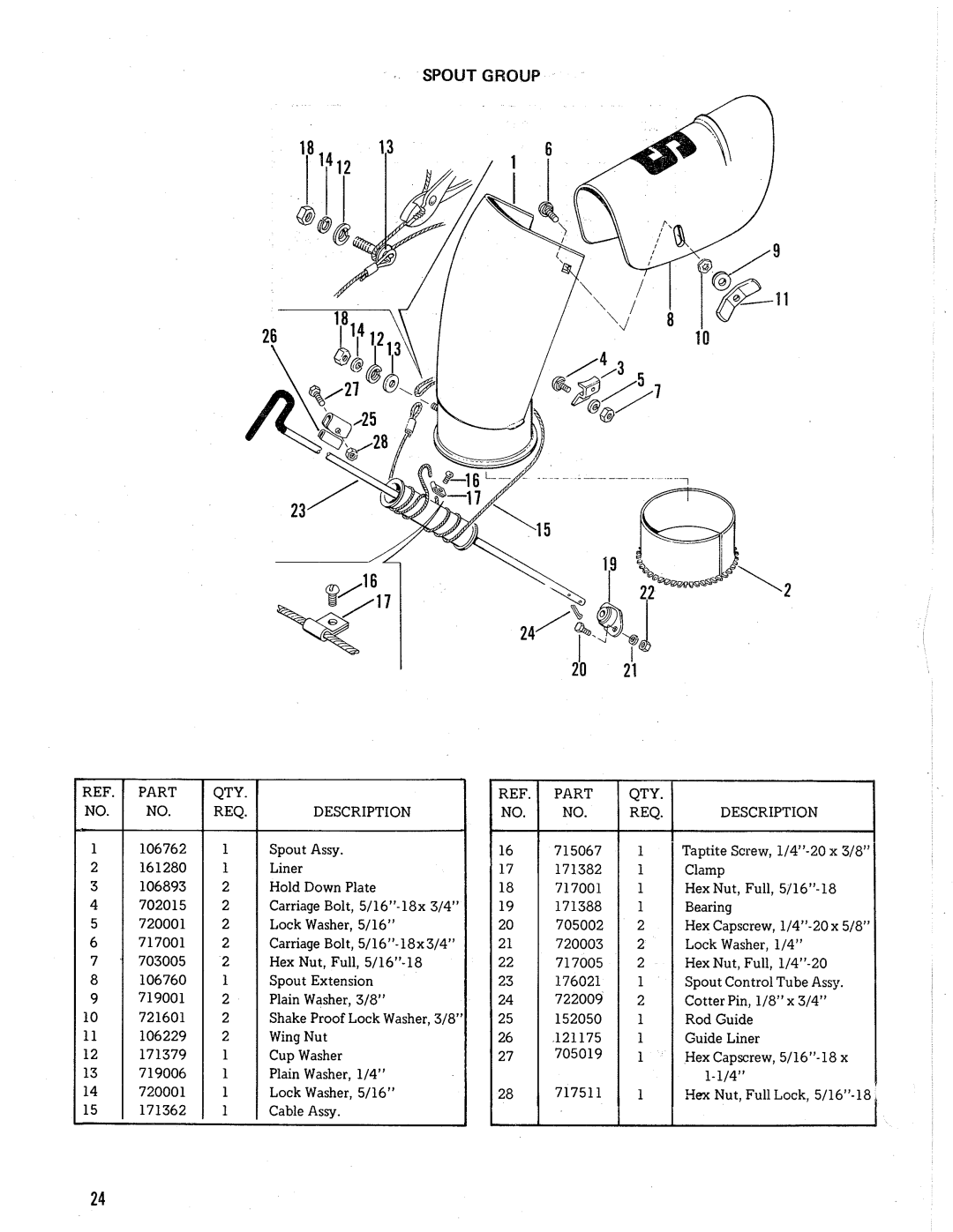 Simplicity 869 manual 