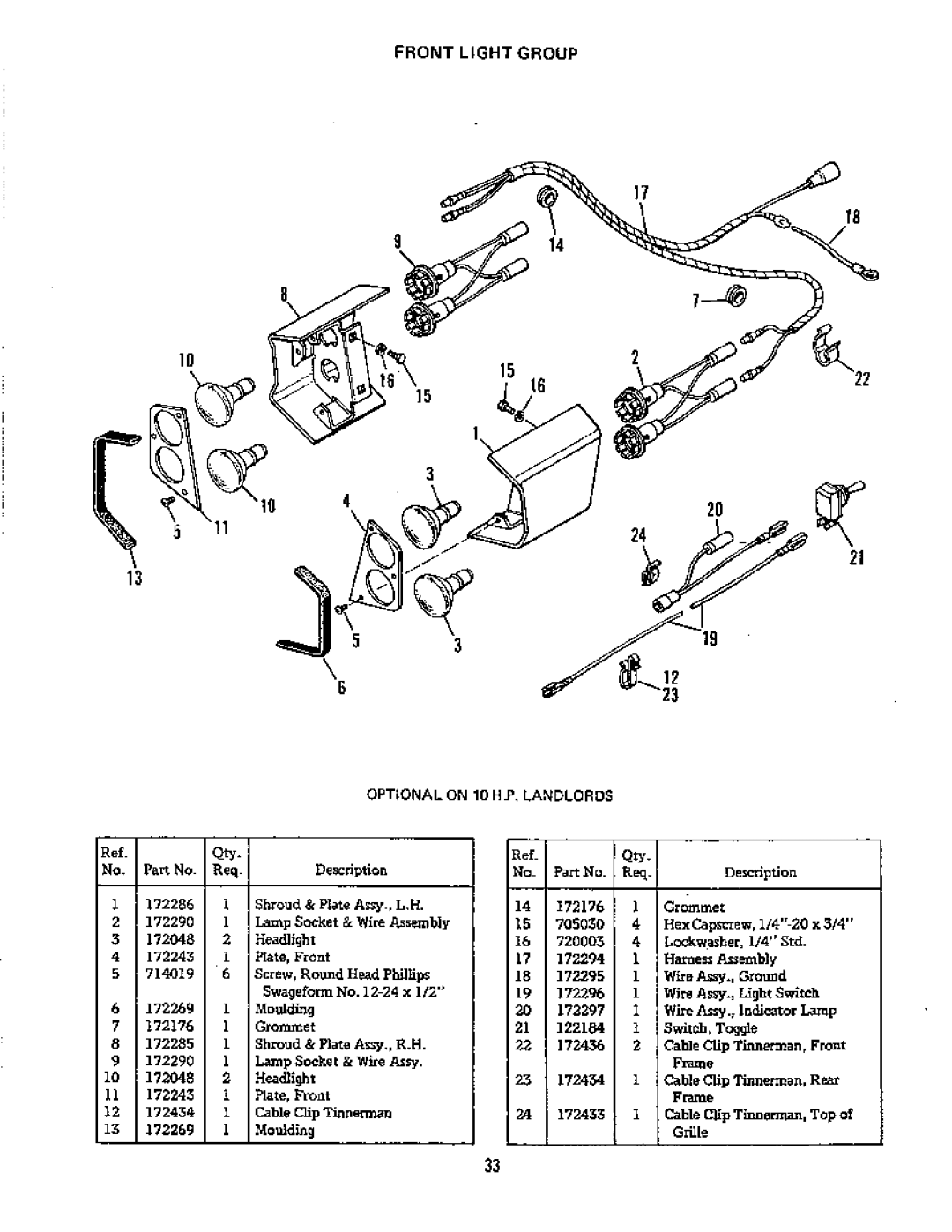 Simplicity 756 3410S, 872 3416S manual 