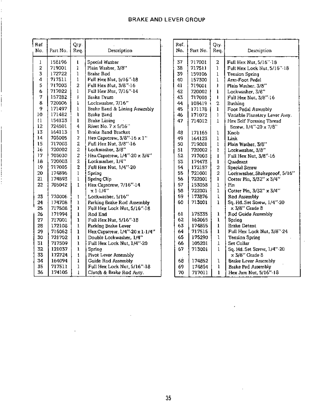 Simplicity 756 3410S, 872 3416S manual 