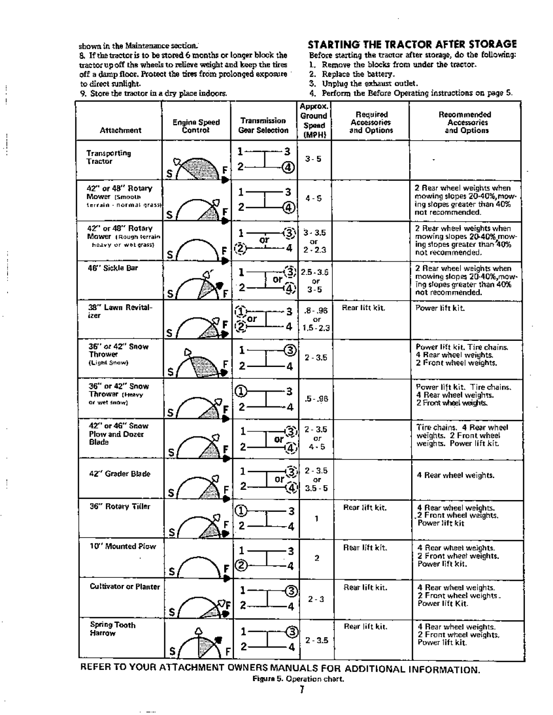 Simplicity 756 3410S, 872 3416S manual 