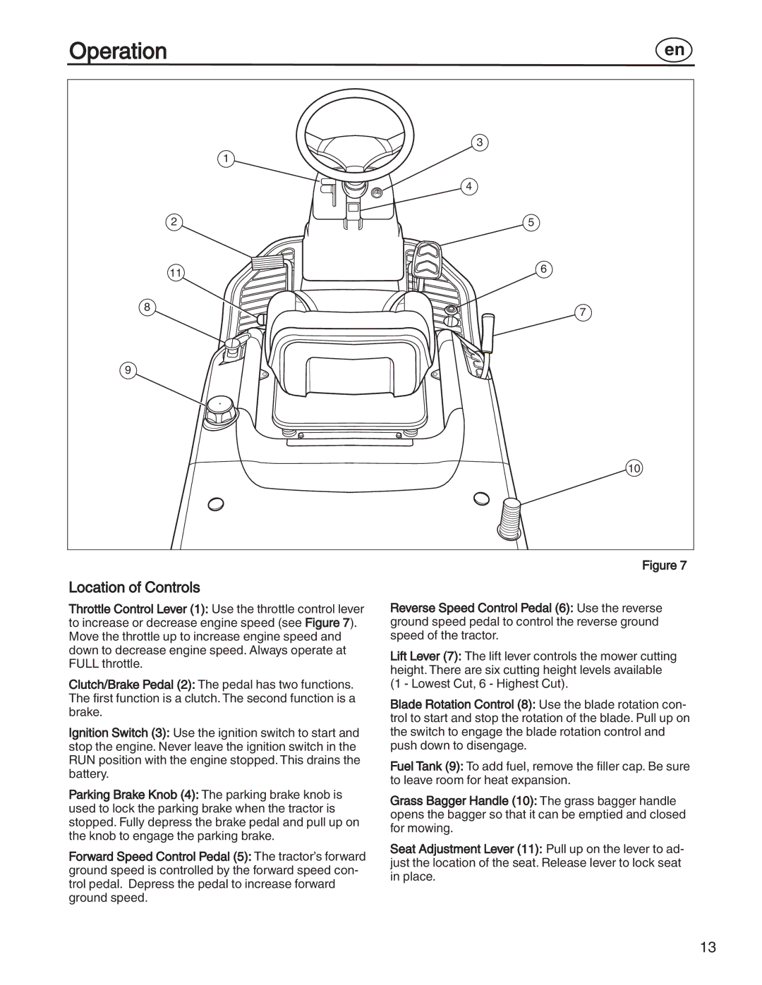 Simplicity 7800353, 885193, 7800357, 7800356, 7800352 manual Operation, Location of Controls 