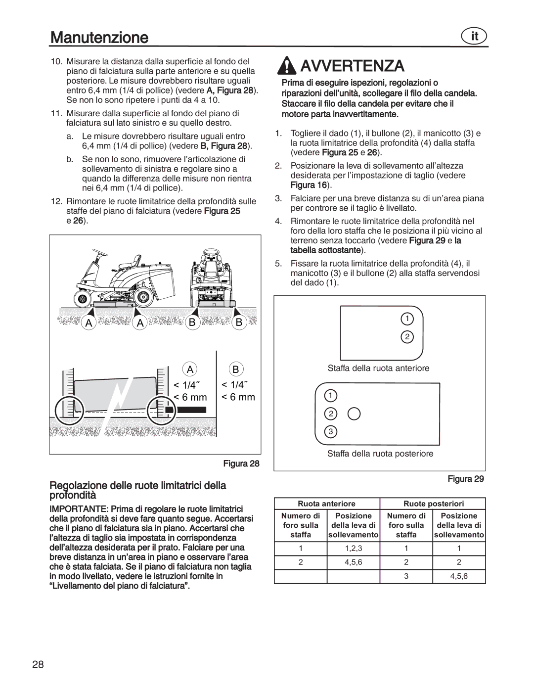 Simplicity 885193, 7800357, 7800356, 7800353, 7800352 manual Regolazione delle ruote limitatrici della profondità, Sollevamento 