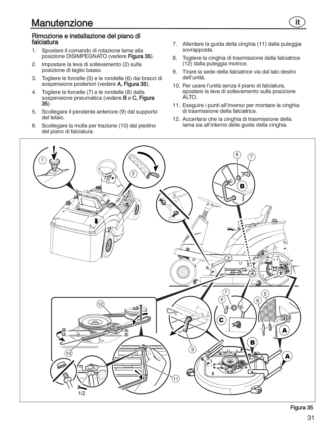 Simplicity 7800353, 885193, 7800357, 7800356, 7800352 manual Rimozione e installazione del piano di falciatura 