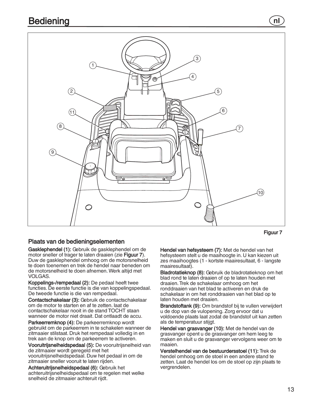 Simplicity 7800353, 885193, 7800357, 7800356, 7800352 manual Bediening, Plaats van de bedieningselementen 