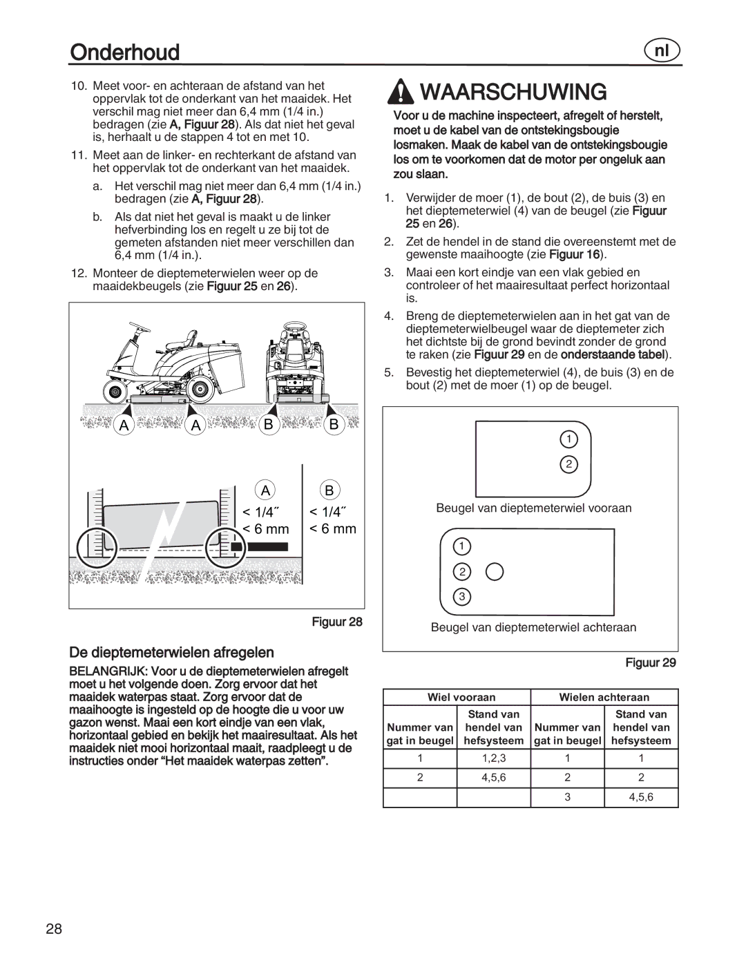 Simplicity 7800353, 885193, 7800357, 7800356, 7800352 manual De dieptemeterwielen afregelen, Gat in beugel 