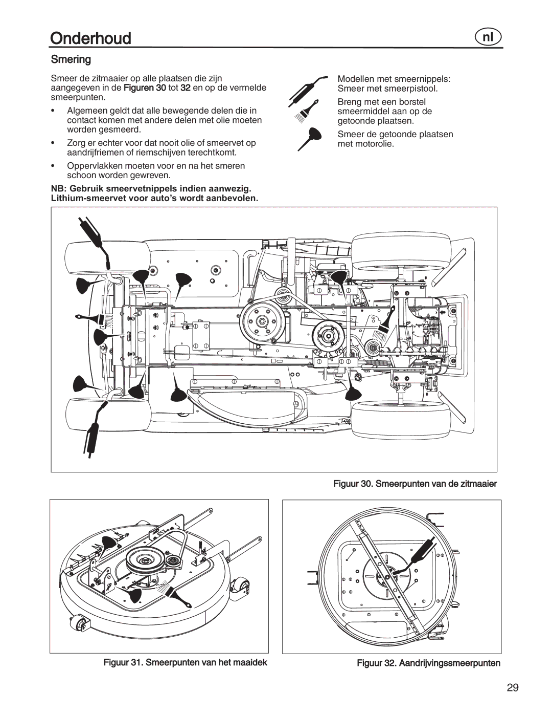 Simplicity 7800352, 885193, 7800357, 7800356, 7800353 manual Smering, Figuur 32. Aandrijvingssmeerpunten 