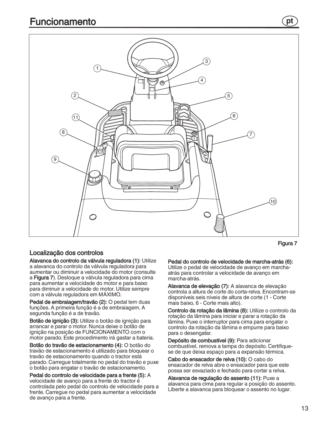 Simplicity 7800357, 885193, 7800356, 7800353, 7800352 manual Funcionamento, Localização dos controlos 