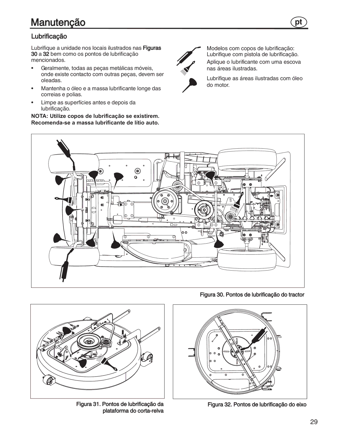 Simplicity 7800356, 885193, 7800357, 7800353, 7800352 manual Lubrificação, Plataforma do corta-relva 