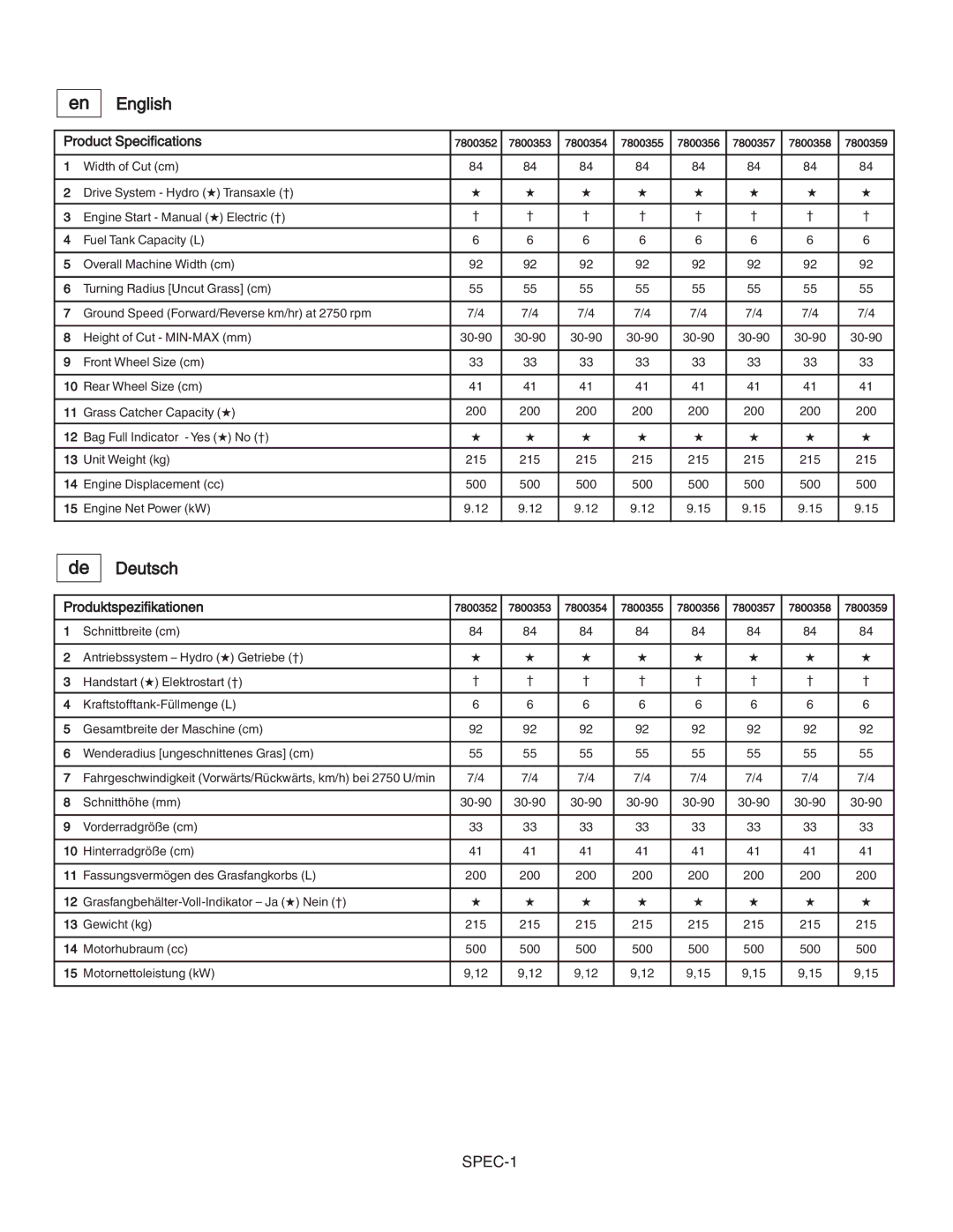 Simplicity 7800357, 885193, 7800356, 7800353, 7800352 manual Product Specifications, Produktspezifikationen 