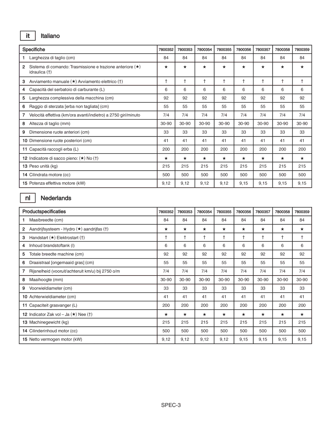 Simplicity 7800353, 885193, 7800357, 7800356, 7800352 manual Specifiche, Productspecificaties 