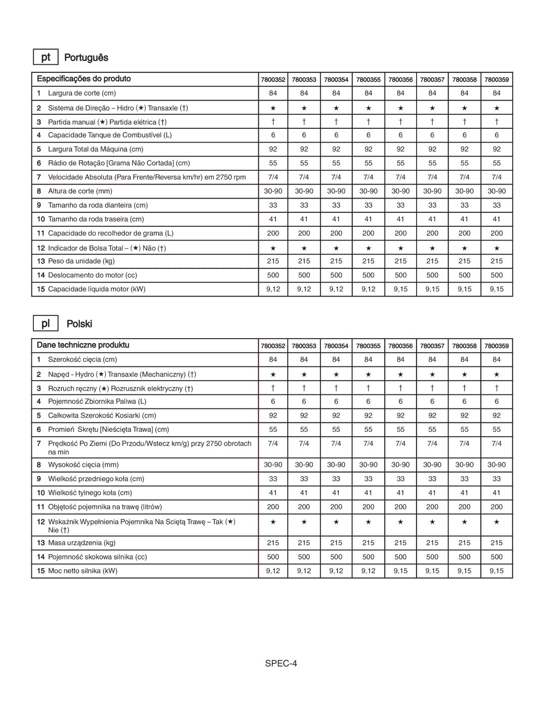 Simplicity 7800352, 885193, 7800357, 7800356, 7800353 manual Especificações do produto, Dane techniczne produktu 