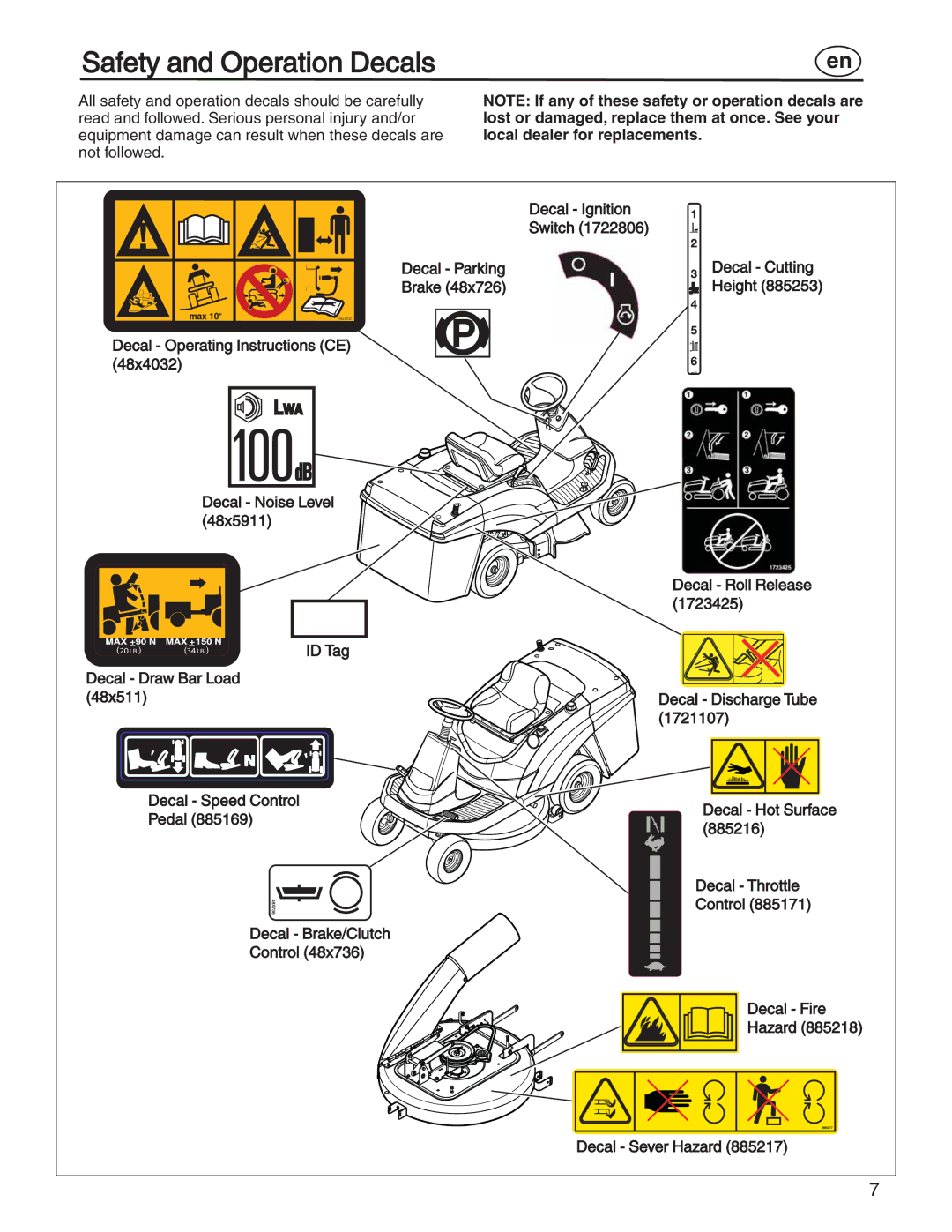 Simplicity 7800356, 885193, 7800357, 7800353, 7800352 manual Safety and Operation Decals 