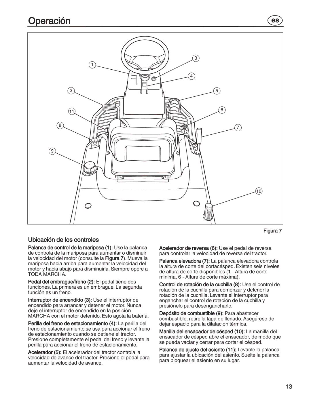 Simplicity 7800352, 885193, 7800357, 7800356, 7800353 manual Operación, Ubicación de los controles 