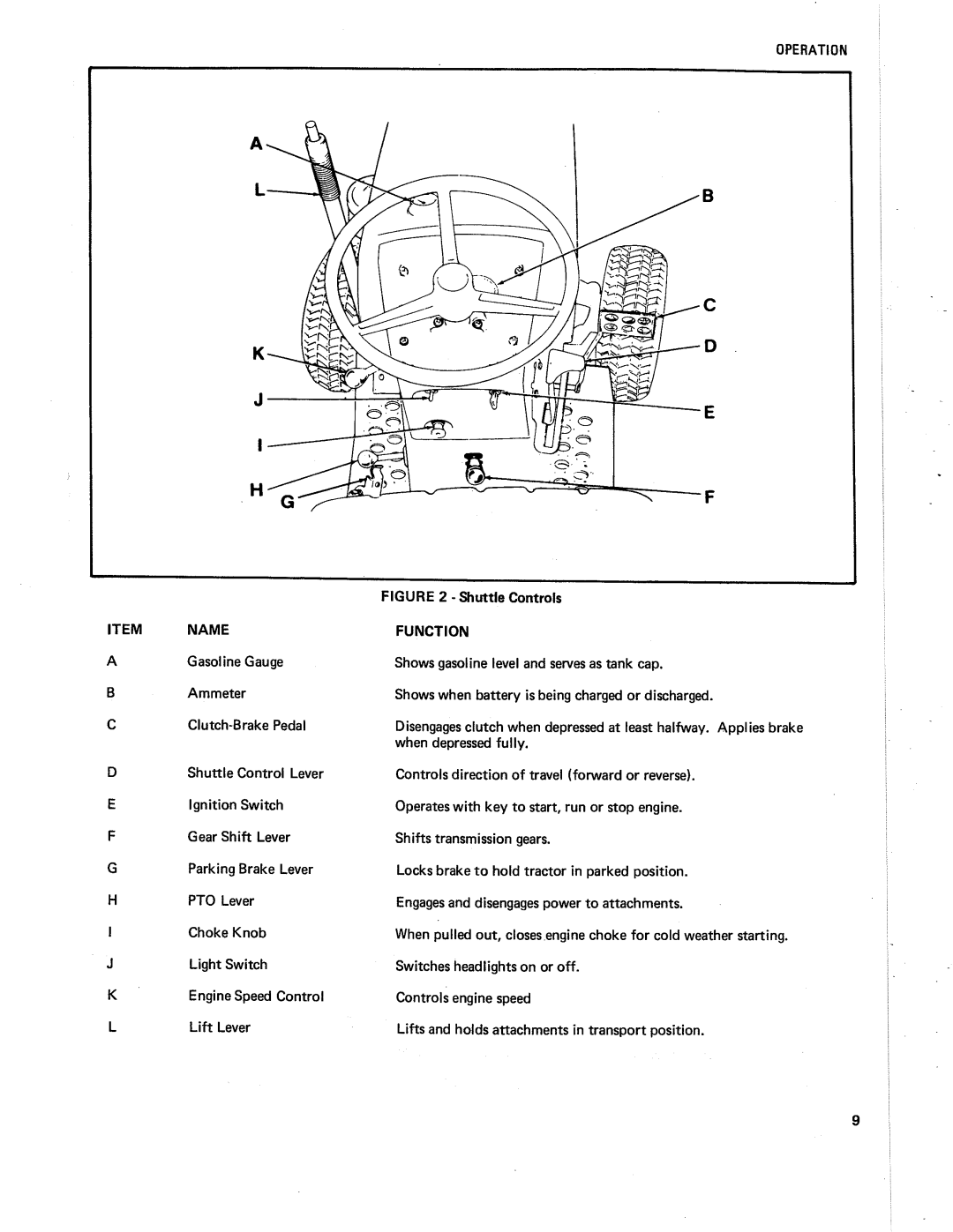 Simplicity 914-S, 910-6 Speed manual 