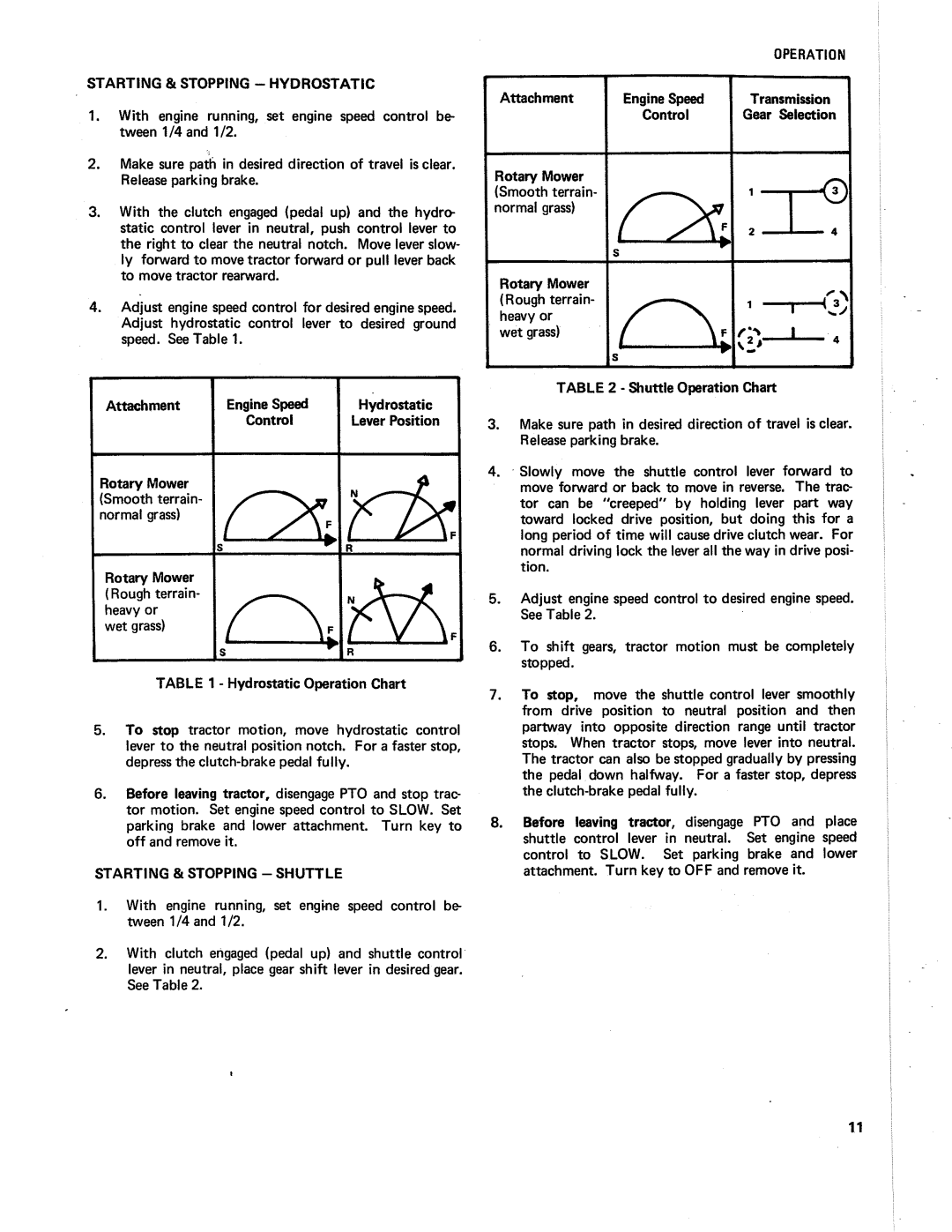 Simplicity 914-S, 910-6 Speed manual 