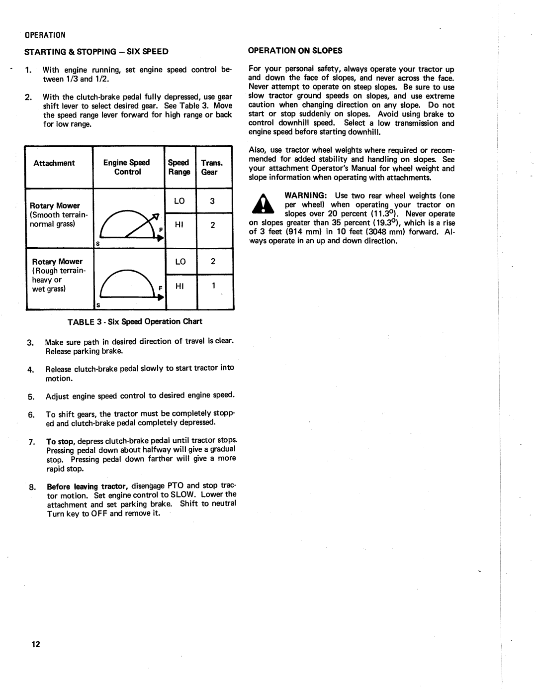 Simplicity 910-6 Speed, 914-S manual 