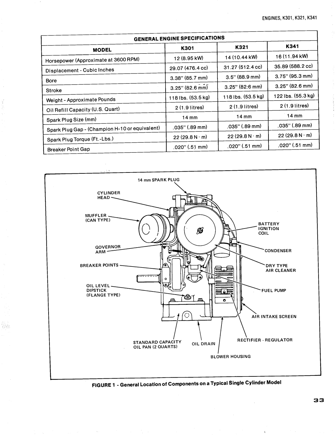 Simplicity 916-H, 919-H, 912-H, 914-H, 917-H manual 