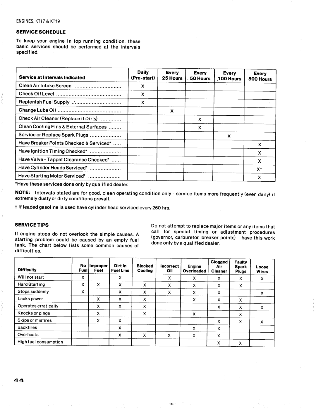 Simplicity 919-H, 916-H, 912-H, 914-H, 917-H manual 