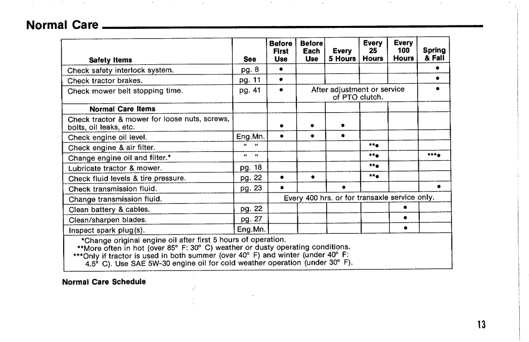 Simplicity 918H manual 