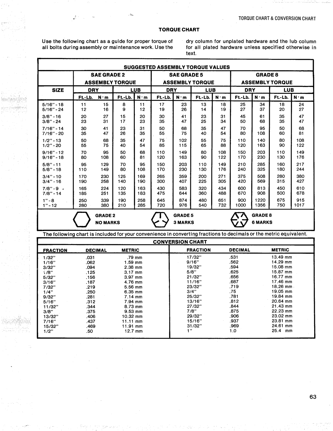 Simplicity 9518 Series manual 